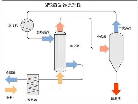 华体会综合首页工作原理